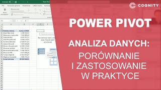 Power Pivot Analiza danych  porównanie i zastosowanie w praktyce [upl. by Nnayllek]