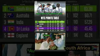 South Africa top of the WTC points table 2025wtcfinal wtcpointstable wtcbgt ausvsind slvssa [upl. by Ariak]