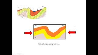 3 GEOLOGÍA para 4º Reconstrucción de historias geológicas cortes geológicos [upl. by Aranaj]