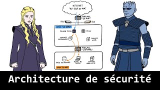 Larchitecture de sécurité expliquée avec Game of Thrones [upl. by Annawat382]