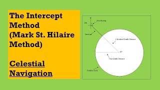 Calculating the intercept and position line  Moon celestial body [upl. by Barri]