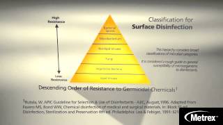 CDC Principles of Cleaning and Disinfecting Environmental Surfaces [upl. by Aihsena252]