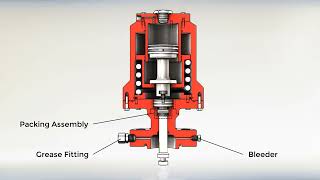 WOM Gate Valve Hydraulic Actuator  Function Animation [upl. by Weihs]