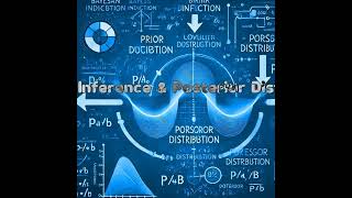 Bayesian Inference and Posterior Distributions A Dynamic Approach to Statistical Analysis [upl. by Egin]