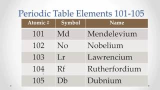 Pronunciation Periodic Table Elements 101105 Memorize repeat [upl. by Joktan]