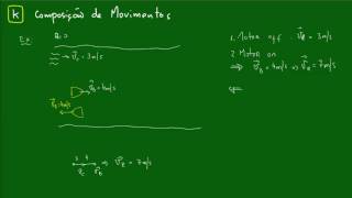 Composição de Movimentos  Aula 1 [upl. by Niran]