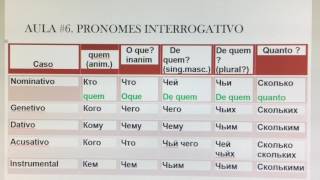 Pronomes Interrogativos Em Russo  Curso De Russo Para Iniciantes [upl. by Zorah]