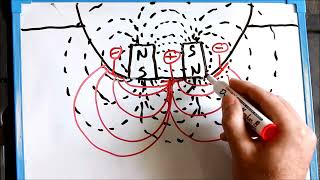 Magnetohydrodynamic propulsion  external flux design [upl. by Decamp310]