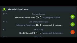 Live Mamelodi Sundowns VS Mbabane Swallows AFRICA CAF CHAMPIONS LEAGUE QUALIFICATIONS [upl. by Bray]