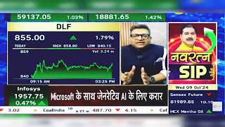 DLF Share Latest News DLF Share News Today  DLF Share News  DLF Share Price  9th October 2024 [upl. by Lleoj414]