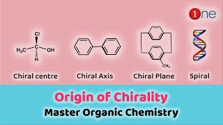 What is Chirality – Origin and Four Types 🔎🕵 Stereo Chemistry Chiral Centre Chiral Axis Chiral Plane [upl. by Epilif864]