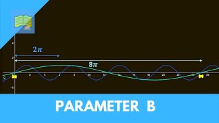 Sinus und Cosinus  Paramater b  Periode und StreckungsStauchungsfaktor [upl. by Mace]