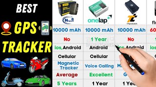 Best GPS Tracker 2023  GPS Tracker for Car amp Bike  GPS Tracker for Kids [upl. by Tymon]