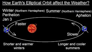 Astronomy  Ch 2 Understanding the Night Sky 17 of 23 Earths Elliptical Orbit and Earths Temp [upl. by Orvie]