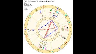 Astrologie Pleine Lune du 14 Septembre 2019 et Équinoxe dautomne le 23 Septembre [upl. by Keyte]