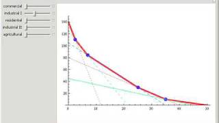 Location Theory  Is the Bid Rent Curve Linear [upl. by Duester]