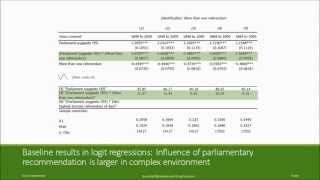 Voter Behavior and Increasing Complexity in DecisionMaking [upl. by Tut]