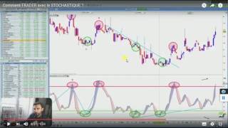 Stochastique les divergences [upl. by Langbehn]