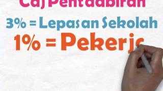 TAHUKAH ANDA PTPK [upl. by Seana]