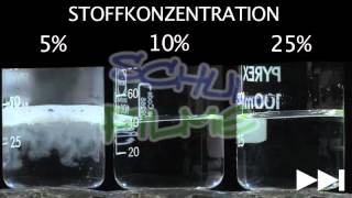 Schulfilme im Netz DVD  Chemie Merkmale chemischer Reaktionen [upl. by Amery]