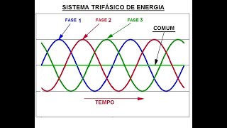 Osciloscópio FNIRSI 1014D  Entendendo Redes monofásicas bifásicas e trifásicas [upl. by Ueik399]