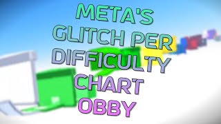 Metas Glitch Per Difficulty Chart Obby  Completion [upl. by Neyu]