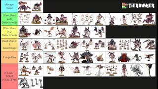 TYRANID TIERLIST Post MFM April 2024 [upl. by Ydnec]