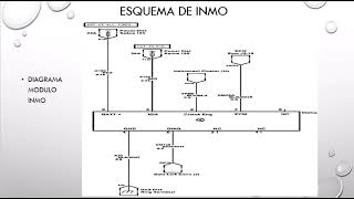 Diagrama y pinout de inmovilizador de GM Chevy c2 y Opel corza B del 2004 2005 2006 2007 [upl. by Ennovart]