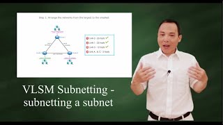 VLSM Subnetting  subnetting a subnet [upl. by Kcirnek]