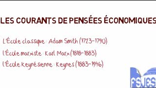 Les courants de la pensée économique [upl. by Yriek]