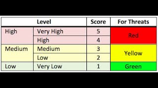 Qualitative Vs Quantitative Risk Analysis [upl. by Milford882]