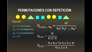 PERMUTACION CON REPETICION  PERMUTACIONES CON REPETICION [upl. by Zedecrem716]