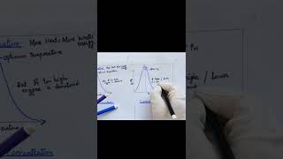 Factors affecting enzyme activity biology neetviralyoutubeshorts viral viralshorts science [upl. by Stevana]