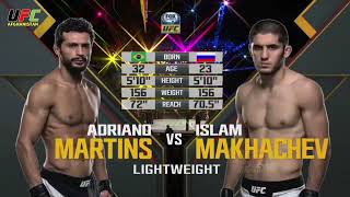 UFC 192 Пораженй Islam Makhachev vs Adriano Martins Full Fight Ислам Махачев vs Адриано Мартинс [upl. by Hilaire]