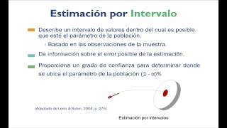 La Estimación por Intervalos [upl. by Nilyarg]