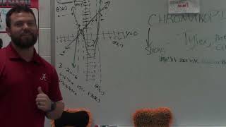 Nov 7 3rd and 4th Sketching Polynomials from Factors and Multiplicity of Zeros [upl. by Westerfield]