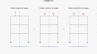 Transformación de un sistema de cargas en dos uno simétrico y otro antimétrico [upl. by Trebla]