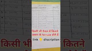 पैनल में Ferrule कैसे पहचानते हैं electrical interview [upl. by Assiluj934]