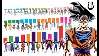 GOKU Y FREEZER VS JIREN  EL FINAL DEL TORNEO DEL PODER  DBS ESPAÑOL LATINO [upl. by Hen635]