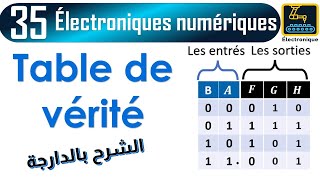 035 électronique numérique Table de vérité [upl. by Readus]