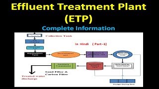 Hindi Effluent Treatment Plant Complete Information ETP [upl. by Elawalo379]