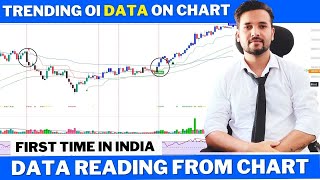 Autotrender Trending OI Data on chart  Best trading indicator [upl. by Lamee]