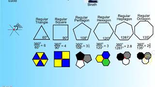 Tessellations Part1 [upl. by Nohj]