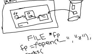 Lecture 28 Reading from file using fgets in C Language Hindi [upl. by Nniroc]