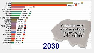 Top 20 countries with most population in the world 1960 to 2030 [upl. by Allistir219]