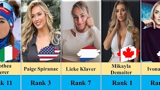 Top 15 Hottest Female Athletes From Different Countries [upl. by Avron124]