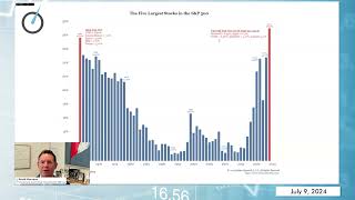 Barometer Reading July 9 2024 [upl. by Pinebrook]