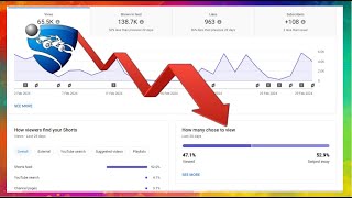 Is rocketleague dying [upl. by Nohsad]