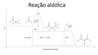 Reação de adiçãocondensação aldólica I [upl. by Ardra]