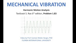 Example 183 adding two harmonic motions with same frequency [upl. by Nylek376]